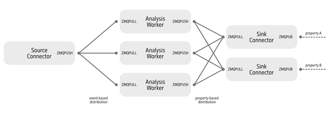 ripflow architecture